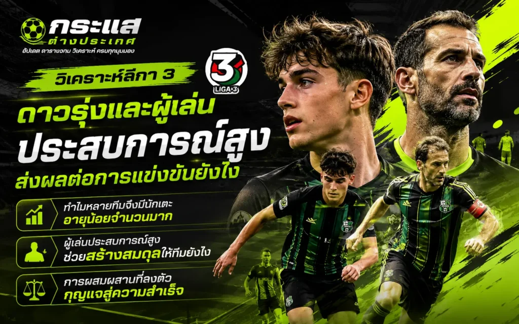 "ดาวรุ่งและผู้เล่นประสบการณ์สูงส่งผลต่อการแข่งขันยังไง" โดยเพจกระแสต่างประเทศ แสดงภาพวิเคราะห์สมดุลทีมในลีกา 3 เยอรมัน เคียงคู่โลโก้ทางการ 3. LIGA และ 3 หัวข้อเช็กลิสต์การผสมผสานนักเตะดาวรุ่งและแข้งเก๋า