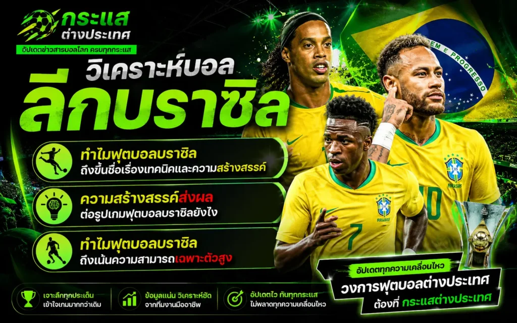 "วิเคราะห์บอล บราซิล จากอะไรบ้าง?" แสดงภาพซูเปอร์สตาร์ทีมชาติบราซิล นำโดย เนย์มาร์ และ วินิซิอุส จูเนียร์ ในเสื้อแข่งสีเหลืองเขียว พร้อมกราฟิกธงชาติบราซิลและรูปปั้นพระเยซูคริสต์ (Christ the Redeemer)