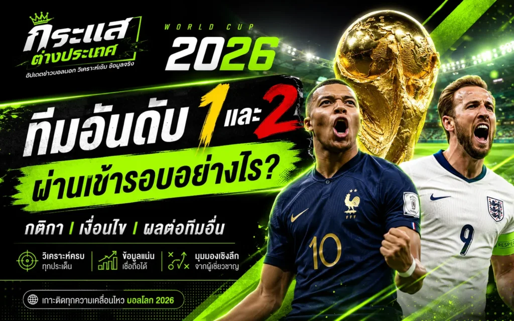 ทีมอันดับ 1 และ 2 ผ่านเข้ารอบอย่างไร อธิบายกติกาการเข้ารอบฟุตบอลโลก 2026 วิธีคิดคะแนน และเงื่อนไขการผ่านเข้าสู่รอบน็อกเอาต์