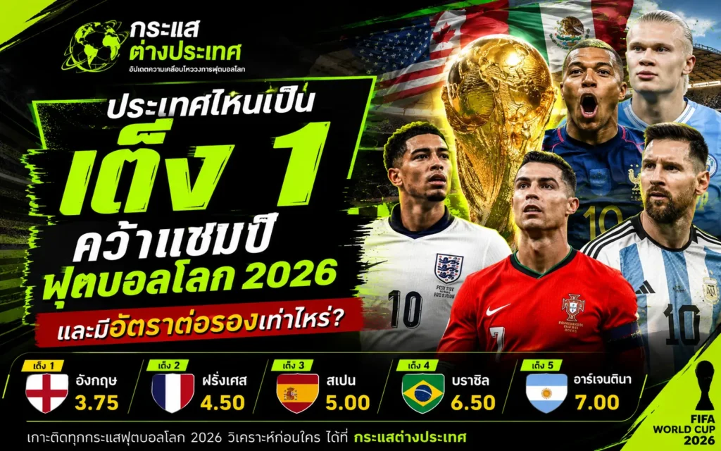 ประเทศไหนเป็นเต็ง 1 คว้าแชมป์ฟุตบอลโลก 2026 พร้อมอัตราต่อรองล่าสุด จัดอันดับทีมเต็งและโอกาสคว้าแชมป์โลกของแต่ละชาติ
