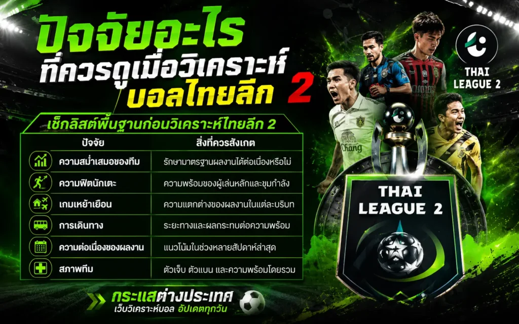 ปัจจัยที่ควรดูเมื่อวิเคราะห์บอลไทยลีก 2 ได้แก่ ความสม่ำเสมอของทีม ความฟิตนักเตะ เกมเหย้า–เยือน การเดินทาง ฟอร์มล่าสุด และความพร้อมของขุมกำลัง