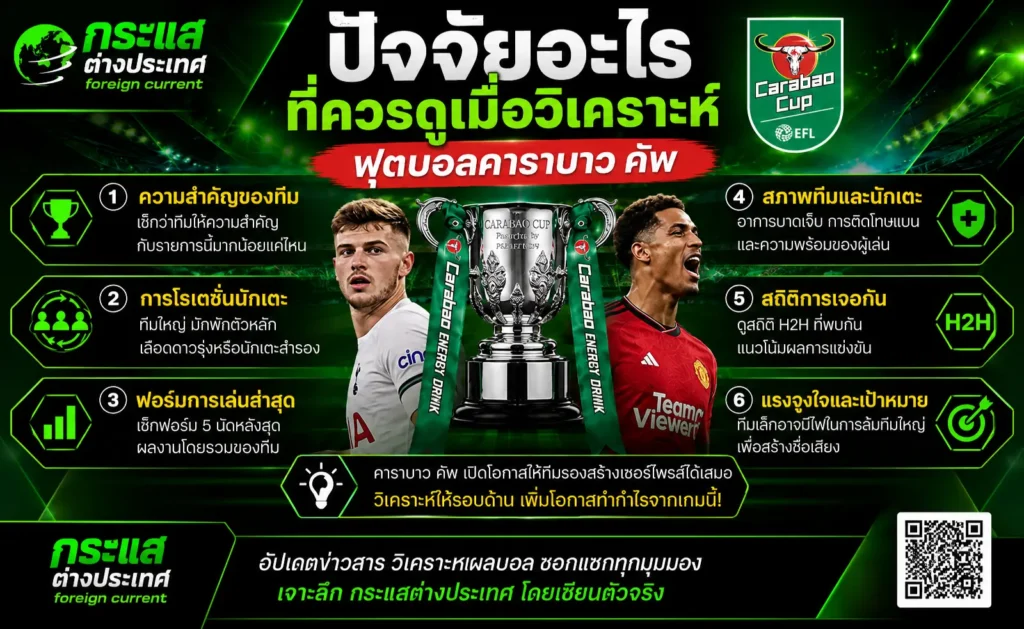 ปัจจัยที่ควรดูเมื่อวิเคราะห์ฟุตบอลคาราบาว คัพ ทั้งความสำคัญของทีม การโรเตชัน ฟอร์มล่าสุด สภาพนักเตะ และสถิติ H2H