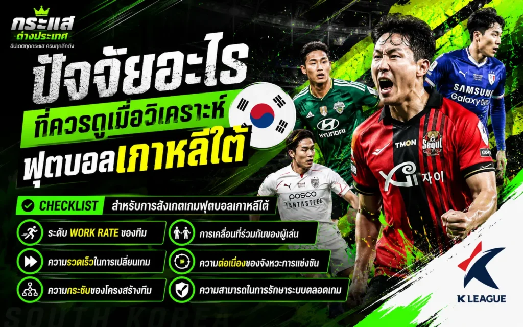 "วิเคราะห์บอล เกาหลีใต้" แสดงภาพ ซอน เฮือง-มิน ดีใจร่วมกับนักเตะทีมชาติเกาหลีใต้ (Taegeuk Warriors) พร้อมธงชาติเกาหลีใต้และแผนผังโมเดลแท็กติกในสนามฟุตบอล