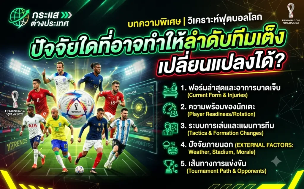 ปัจจัยใดที่อาจทำให้ลำดับทีมเต็งเปลี่ยนแปลงได้ พร้อมอธิบายปัจจัยสำคัญที่ส่งผลต่อการจัดอันดับทีมเต็งแชมป์ฟุตบอลโลก 2026 เช่น ฟอร์มการเล่น อาการบาดเจ็บ และแท็กติกของทีม