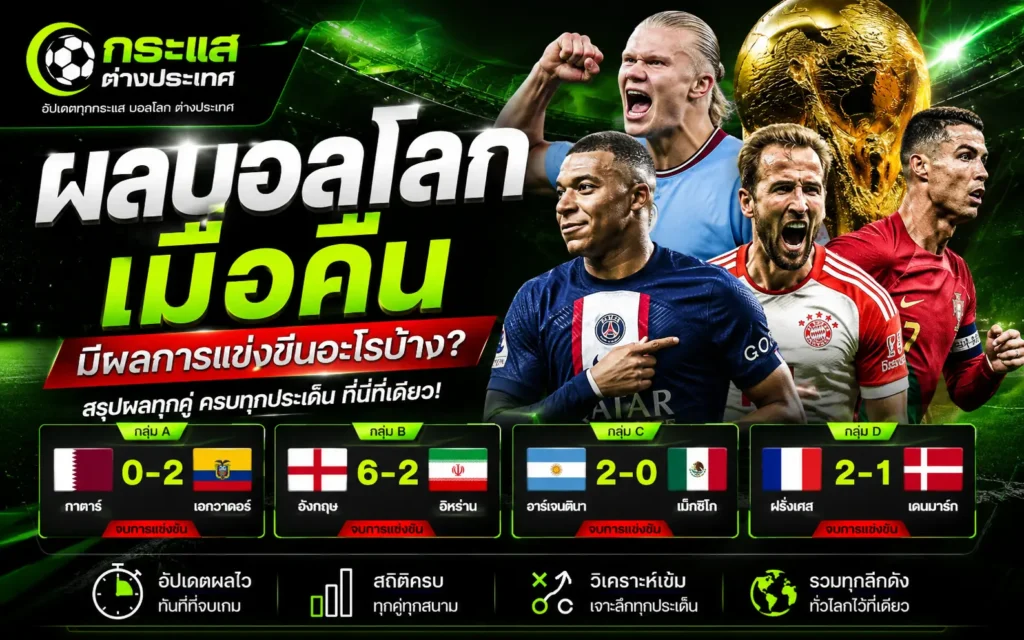 ผลบอลโลกเมื่อคืน แสดงสรุปผลการแข่งขันฟุตบอลโลก 2026 พร้อมผลการแข่งขันแต่ละคู่ ไฮไลท์สำคัญ และสถานการณ์ล่าสุดของทัวร์นาเมนต์