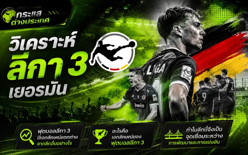 "ฟุตบอลลีกา 3 เยอรมันมีเอกลักษณ์แตกต่างจากลีกอื่นอย่างไร" โดยเพจกระแสต่างประเทศ แสดงภาพคอลลาจนักเตะลีกล่างเยอรมนี เคียงคู่โลโก้ทางการ 3. LIGA และ 3 ประเด็นวิเคราะห์อัตลักษณ์การพัฒนาลีก