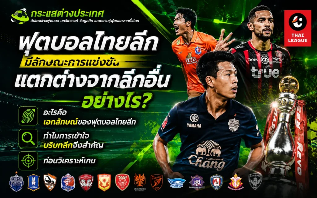 ฟุตบอลไทยลีก หัวข้อ "ฟุตบอลไทยลีกมีลักษณะการแข่งขันแตกต่างจากลีกอื่นอย่างไร" แสดงภาพนักเตะดาวดังในเสื้อบุรีรัมย์ ยูไนเต็ด, บีจี ปทุมฯ, แบงค็อก ยูไนเต็ด พร้อมถ้วยรางวัลแชมป์ไทยลีกและโลโก้สโมสรต่าง ๆ