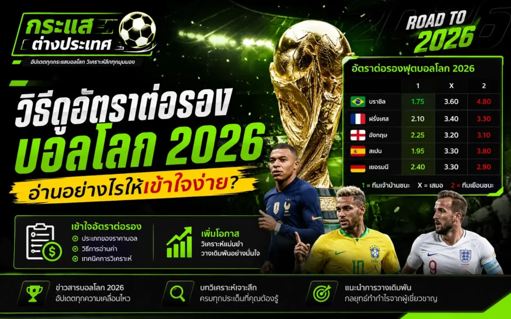 วิธีดูอัตราต่อรองบอลโลก 2026 อธิบายการอ่านราคาบอล ความหมายของราคา 1X2 และเทคนิควิเคราะห์อัตราต่อรองสำหรับฟุตบอลโลก