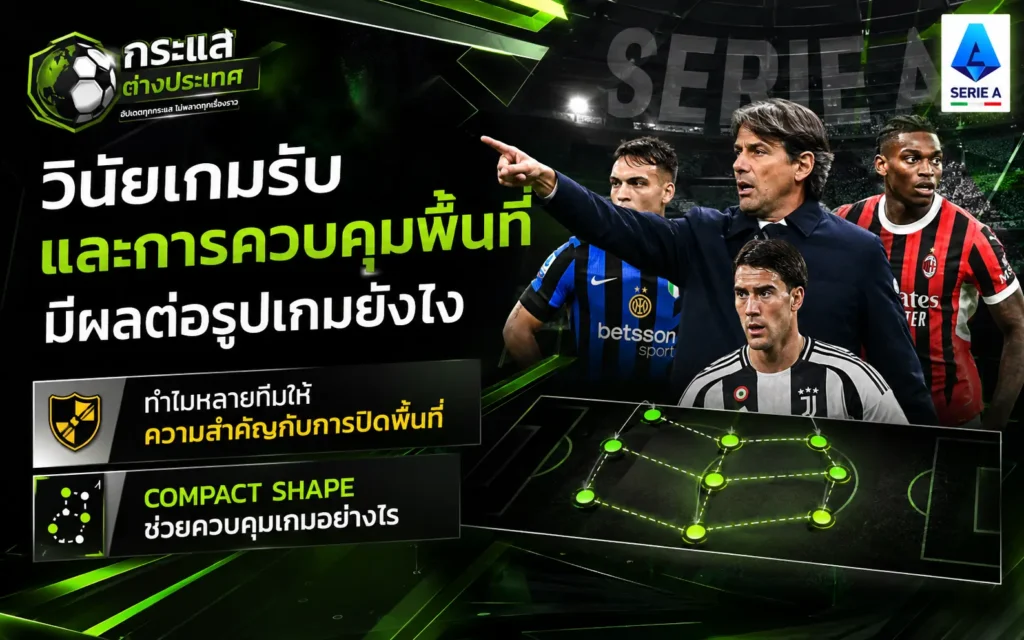 ฟุตบอลกัลโช่ เซเรีย อา หัวข้อ "วินัยเกมรับและการควบคุมพื้นที่มีผลต่อรูปเกมยังไง" แสดงภาพผู้จัดการทีม ซิโมเน่ อินซากี้ และนักเตะชื่อดัง พร้อมโมเดลแผนผังการยืนตำแหน่งแบบ Compact Shape