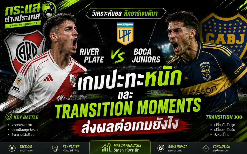วิเคราะห์ศึกซูเปร์กลาซิโก อาร์เจนตินา หัวข้อ "เกมปะทะหนัก และ TRANSITION MOMENTS ส่งผลต่อเกมยังไง" ระหว่างทีมริเวอร์เพลท (River Plate) พบ โบคา จูเนียร์ส (Boca Juniors) พร้อมตราสโมสรและโลโก้ลีก LPF