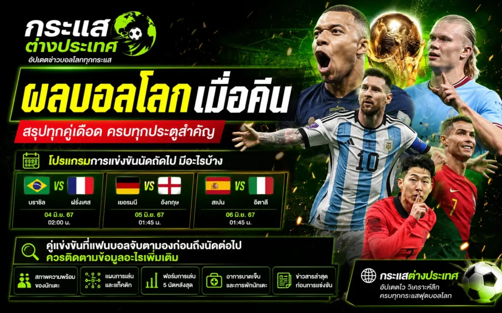 โปรแกรมการแข่งขันนัดถัดไปของฟุตบอลโลก 2026 พร้อมผลบอลโลกเมื่อคืน คู่แข่งขันที่น่าจับตา และข้อมูลสำคัญก่อนการแข่งขัน