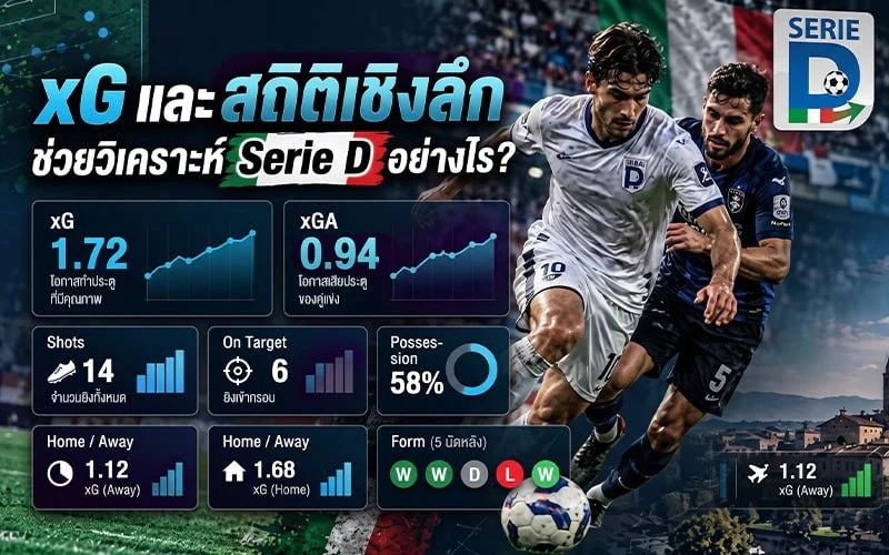 xG และสถิติเชิงลึกช่วยวิเคราะห์ Serie D อย่างไร?