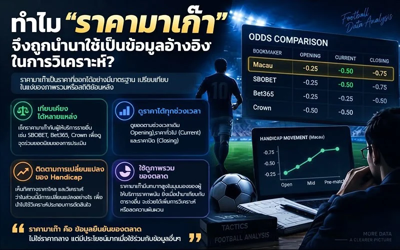 ทำไมราคามาเก๊าจึงถูกนำมาใช้เป็นข้อมูลอ้างอิงในการวิเคราะห์?