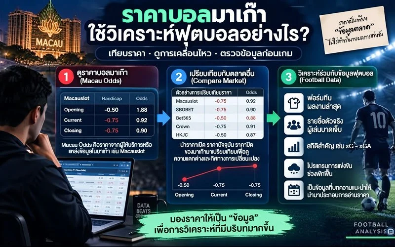 ราคาบอลมาเก๊าใช้วิเคราะห์ฟุตบอลอย่างไร?