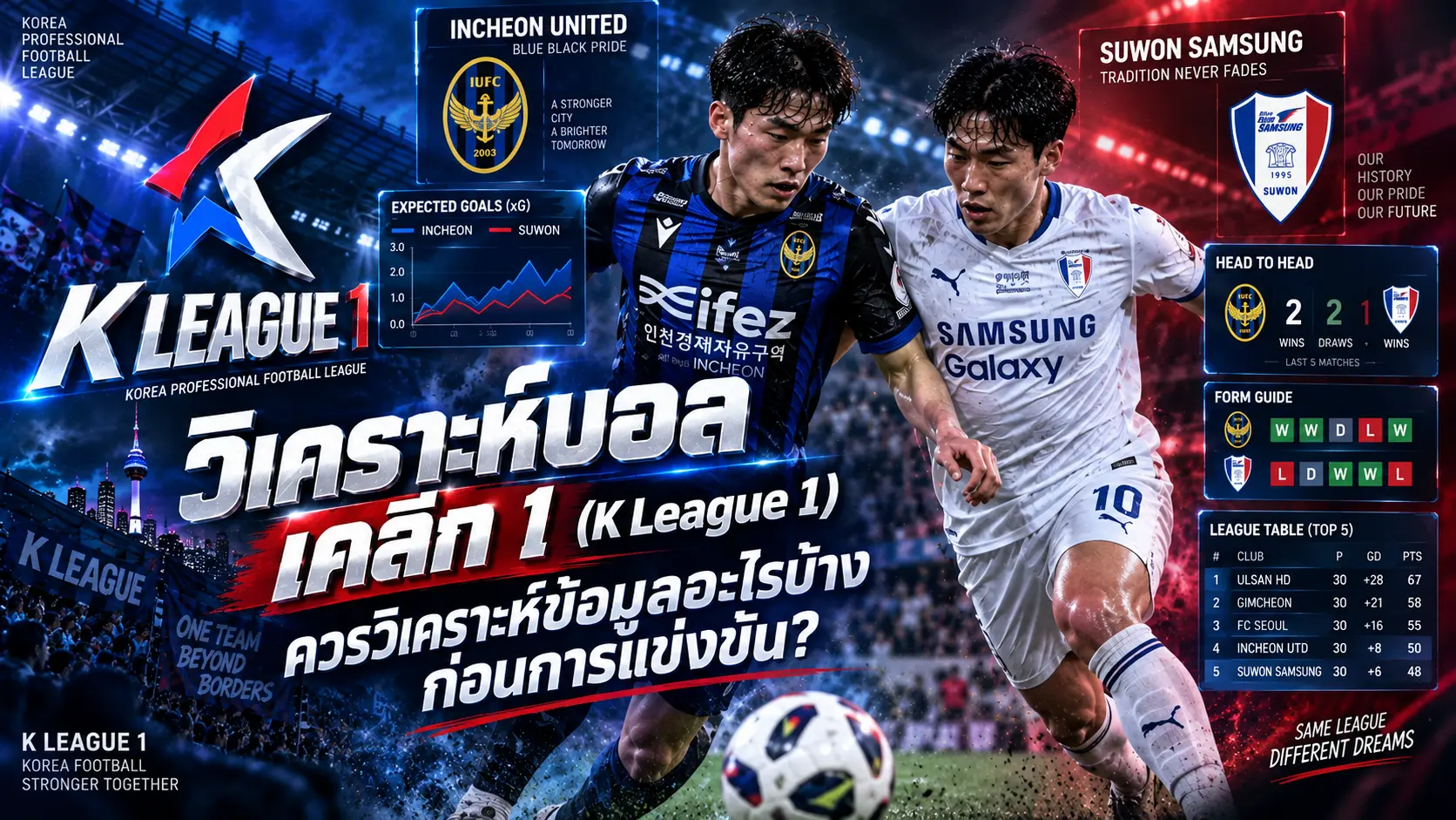 วิเคราะห์บอล เคลีก 1 (K League 1) ควรวิเคราะห์ข้อมูลอะไรบ้างก่อนการแข่งขัน?