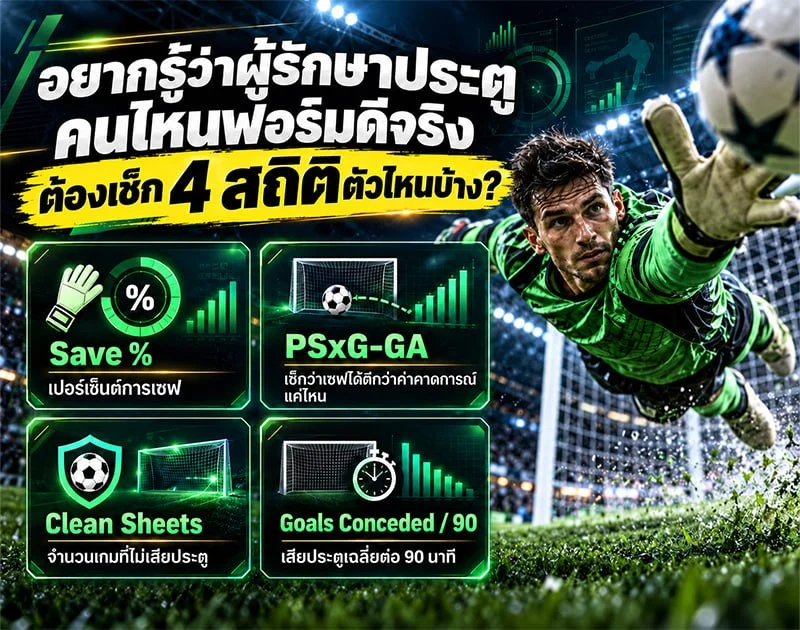 อยากรู้ว่าผู้รักษาประตูคนไหนฟอร์มดีจริง ต้องเช็ก 4 สถิติตัวไหนบ้าง?
