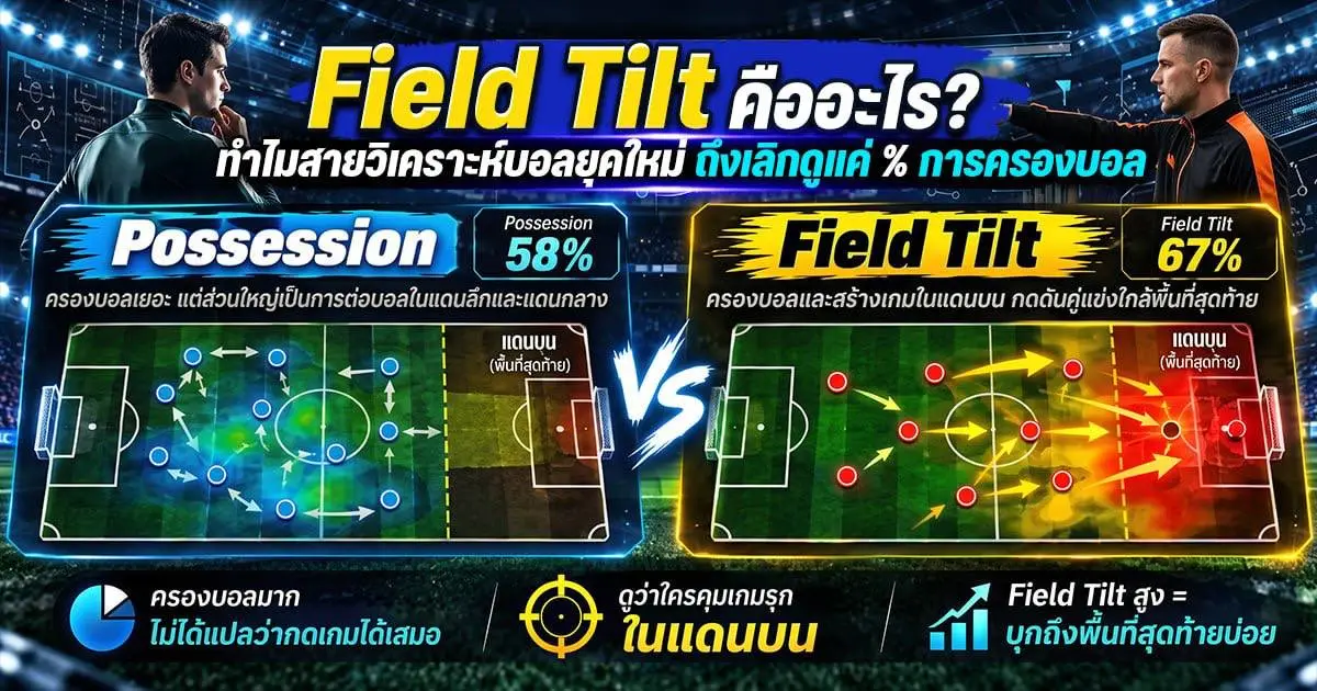 Field Tilt คืออะไร? ทำไมสายวิเคราะห์บอลยุคใหม่ถึงเลิกดูแค่ % การครองบอล