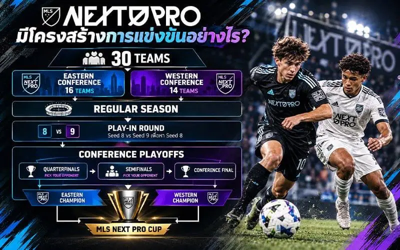 MLS NEXT Pro มีโครงสร้างการแข่งขันอย่างไร?
