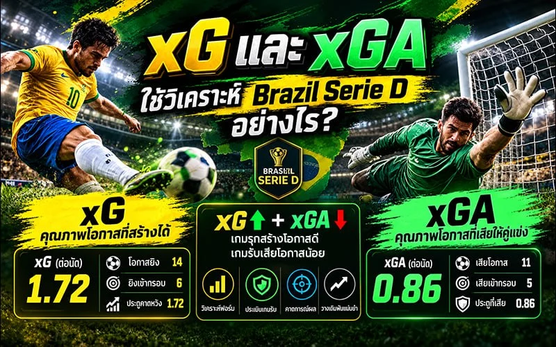 xG และ xGA ใช้วิเคราะห์ Brazil Serie D อย่างไร?