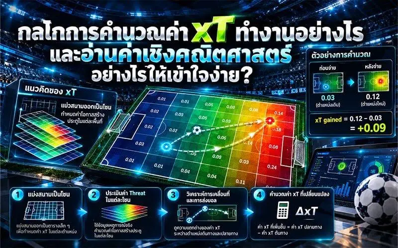กลไกการคำนวณค่า xT ทำงานอย่างไร และอ่านค่าเชิงคณิตศาสตร์อย่างไรให้เข้าใจง่าย?