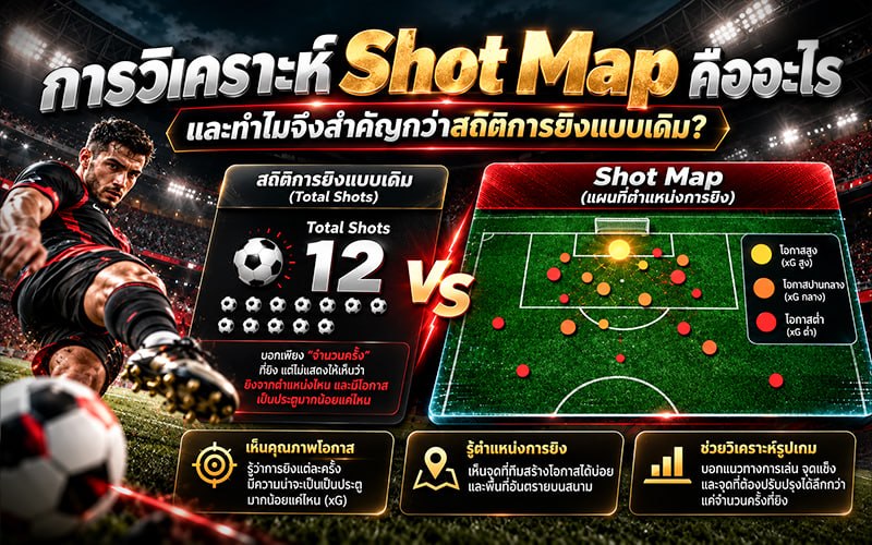 การวิเคราะห์ Shot Map คืออะไร และทำไมจึงสำคัญกว่าสถิติการยิงแบบเดิม?