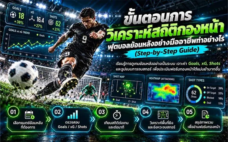ขั้นตอนการวิเคราะห์สถิติกองหน้าฟุตบอลย้อนหลังอย่างมืออาชีพทำอย่างไร? (Step-by-Step Guide)