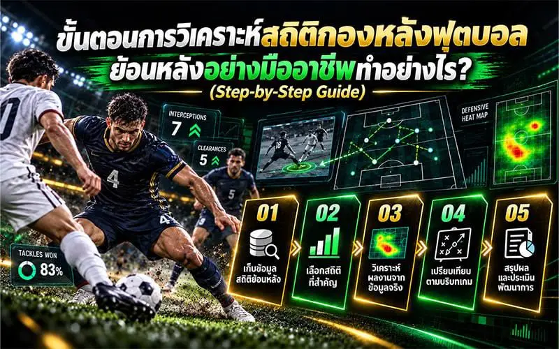 ขั้นตอนการวิเคราะห์สถิติกองหลังฟุตบอลย้อนหลังอย่างมืออาชีพทำอย่างไร? (Step-by-Step Guide)