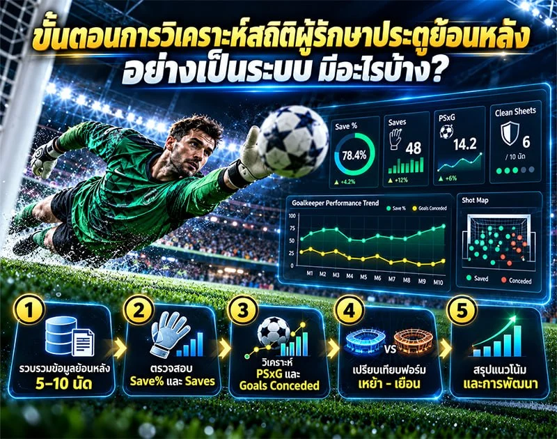 ขั้นตอนการวิเคราะห์สถิติผู้รักษาประตูย้อนหลังอย่างเป็นระบบ มีอะไรบ้าง?