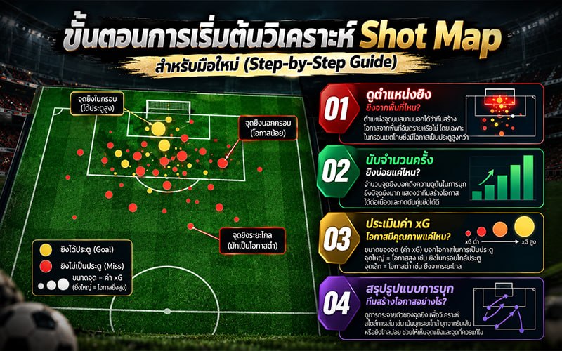 ขั้นตอนการเริ่มต้นวิเคราะห์ Shot Map สำหรับมือใหม่ (Step-by-Step Guide)