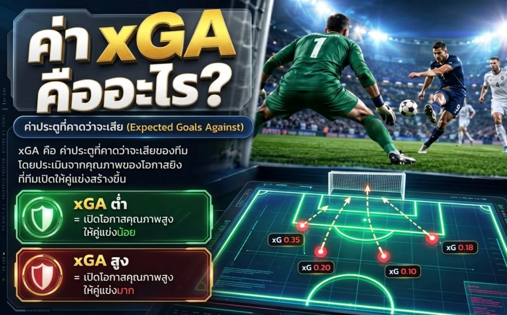 ค่า xGA คืออะไร? (ความหมายเบื้องต้น)