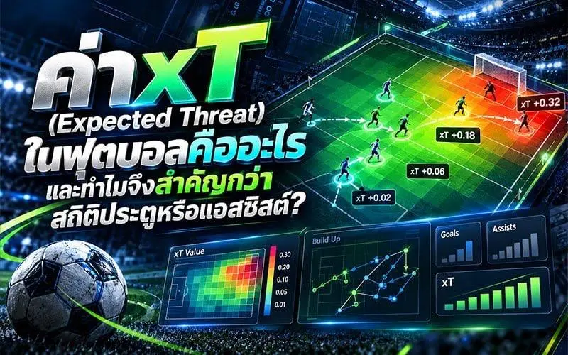 ค่า xT (Expected Threat) ในฟุตบอลคืออะไร และทำไมจึงสำคัญกว่าสถิติประตูหรือแอสซิสต์?