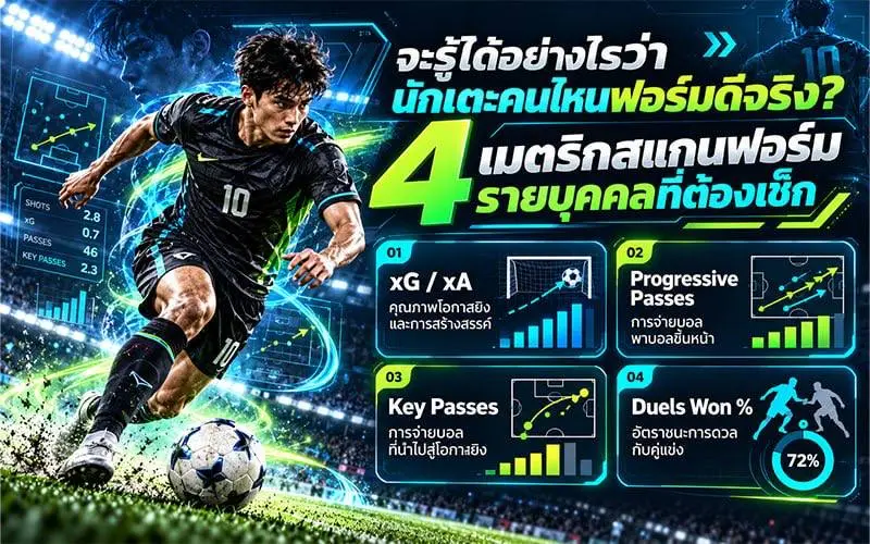 จะรู้ได้อย่างไรว่านักเตะคนไหนฟอร์มดีจริง? 4 เมตริกสแกนฟอร์มรายบุคคลที่ต้องเช็ก