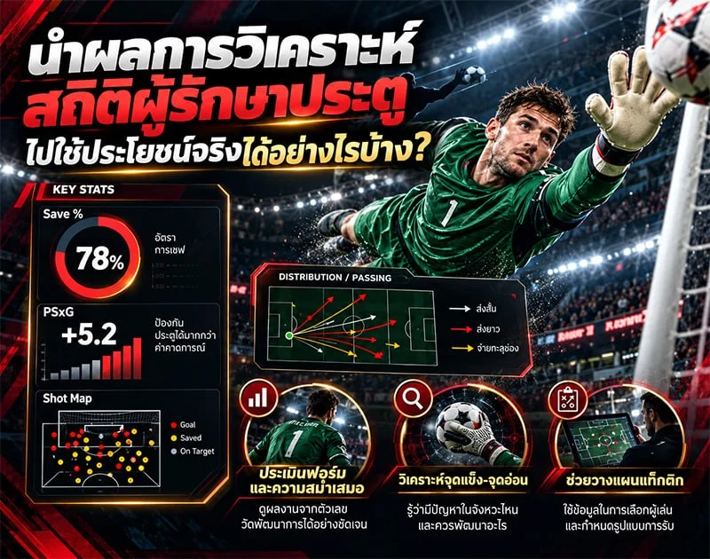 นำผลการวิเคราะห์สถิติผู้รักษาประตูไปใช้ประโยชน์จริงได้อย่างไรบ้าง?