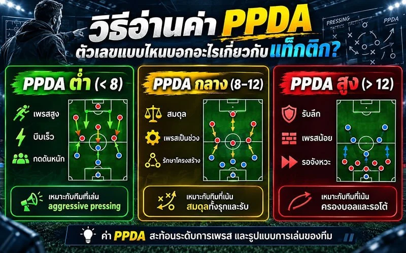 วิธีอ่านค่า PPDA: ตัวเลขแบบไหนบอกอะไรเกี่ยวกับแท็กติก?