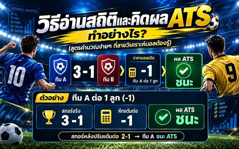 วิธีอ่านสถิติและคิดผล ATS ทำอย่างไร? (สูตรคำนวณง่ายๆ ที่สายวิเคราะห์บอลต้องรู้)