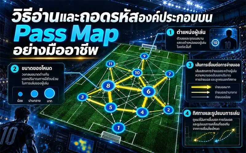 วิธีอ่านและถอดรหัสองค์ประกอบบน Pass Map อย่างมืออาชีพ