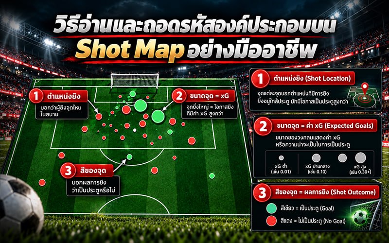 วิธีอ่านและถอดรหัสองค์ประกอบบน Shot Map อย่างมืออาชีพ
