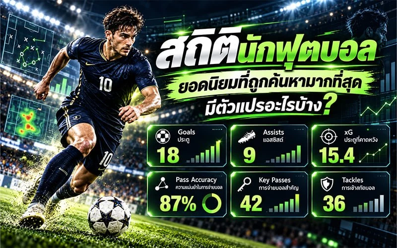 สถิตินักฟุตบอล ยอดนิยมที่ถูกค้นหามากที่สุด มีตัวแปรอะไรบ้าง?
