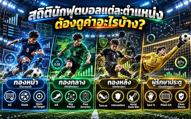 สถิตินักฟุตบอลแต่ละตำแหน่ง ต้องดูค่าอะไรบ้าง?