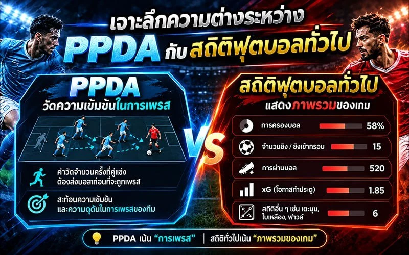 เจาะลึกความต่างระหว่าง PPDA กับสถิติฟุตบอลทั่วไป