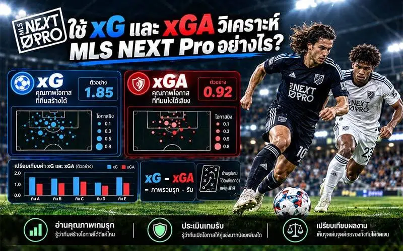ใช้ xG และ xGA วิเคราะห์ MLS NEXT Pro อย่างไร?